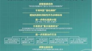 不再判定“疑似病例”增加抗原阳新为诊断标准