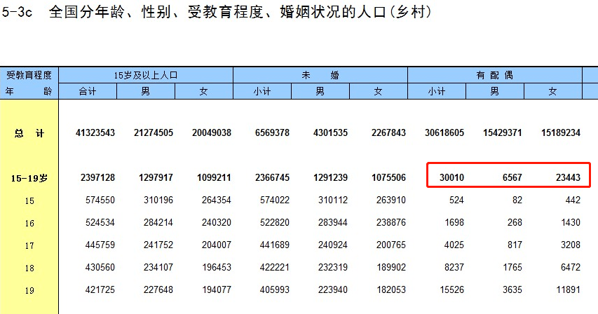 19岁当妈，该骂的不是她