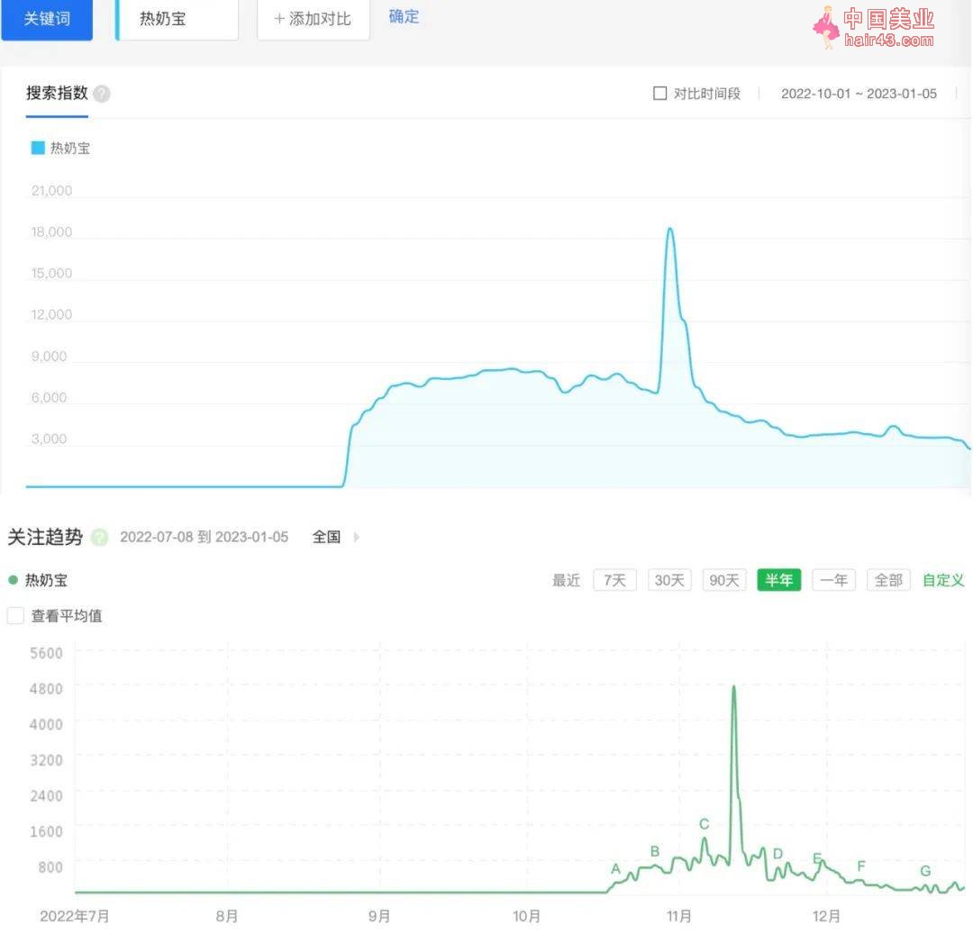 身价暴涨的街头小吃，我吃不起了