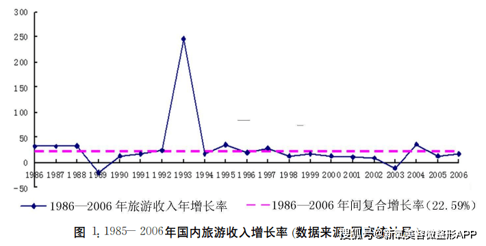 调休这么难受，人人吐槽，为啥我们还要调休？