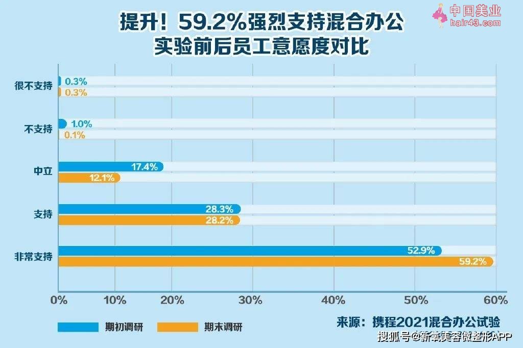 调休这么难受，人人吐槽，为啥我们还要调休？