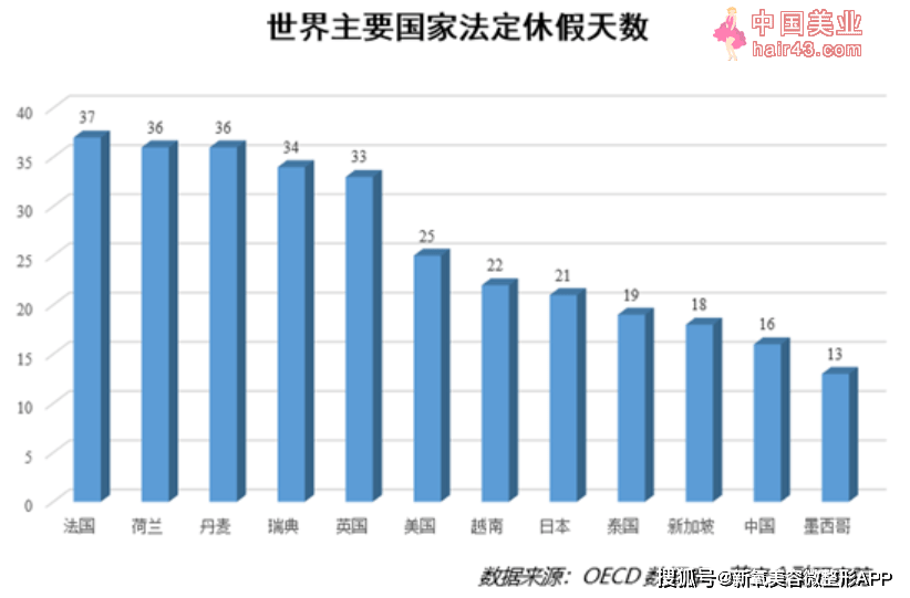 调休这么难受，人人吐槽，为啥我们还要调休？